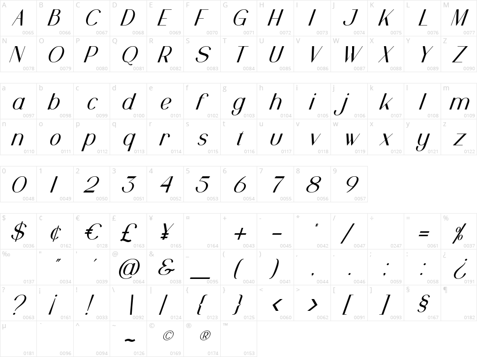 Pinkerston Character Map