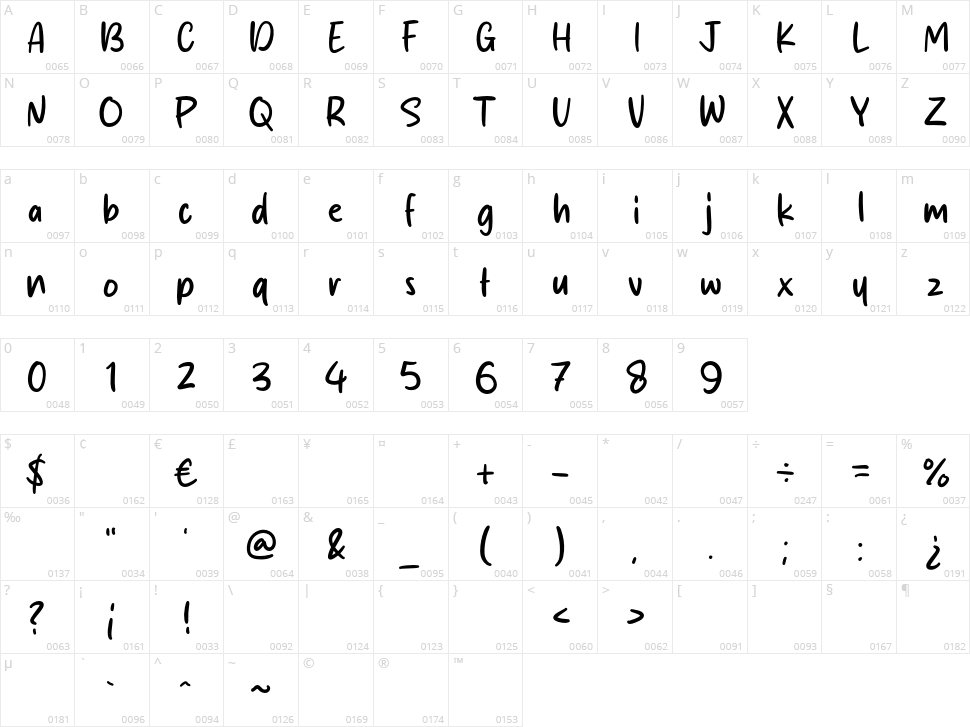 Pinky Apple Character Map