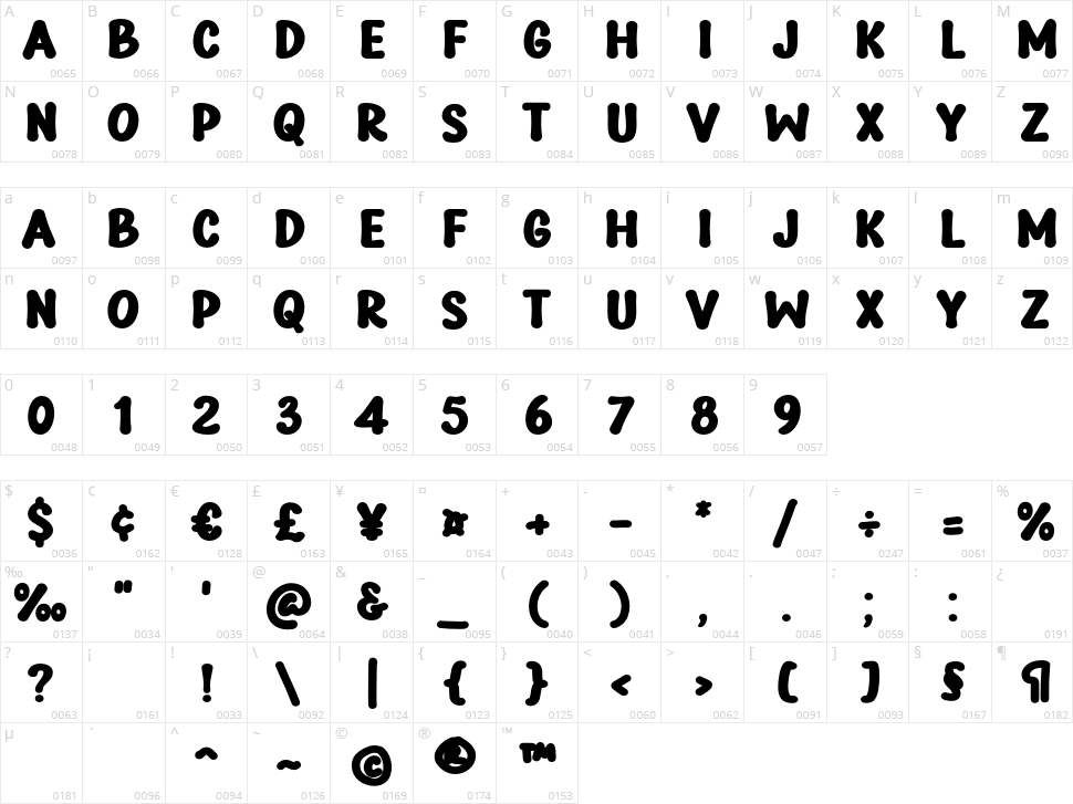 Pinky Blues Character Map