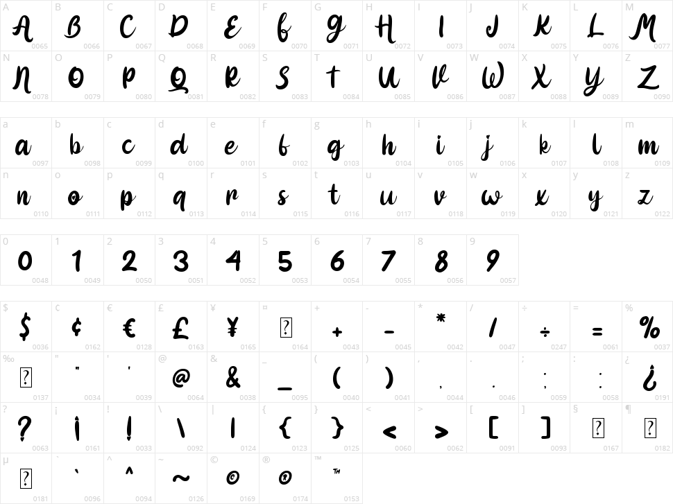 Pinky Cupid Character Map