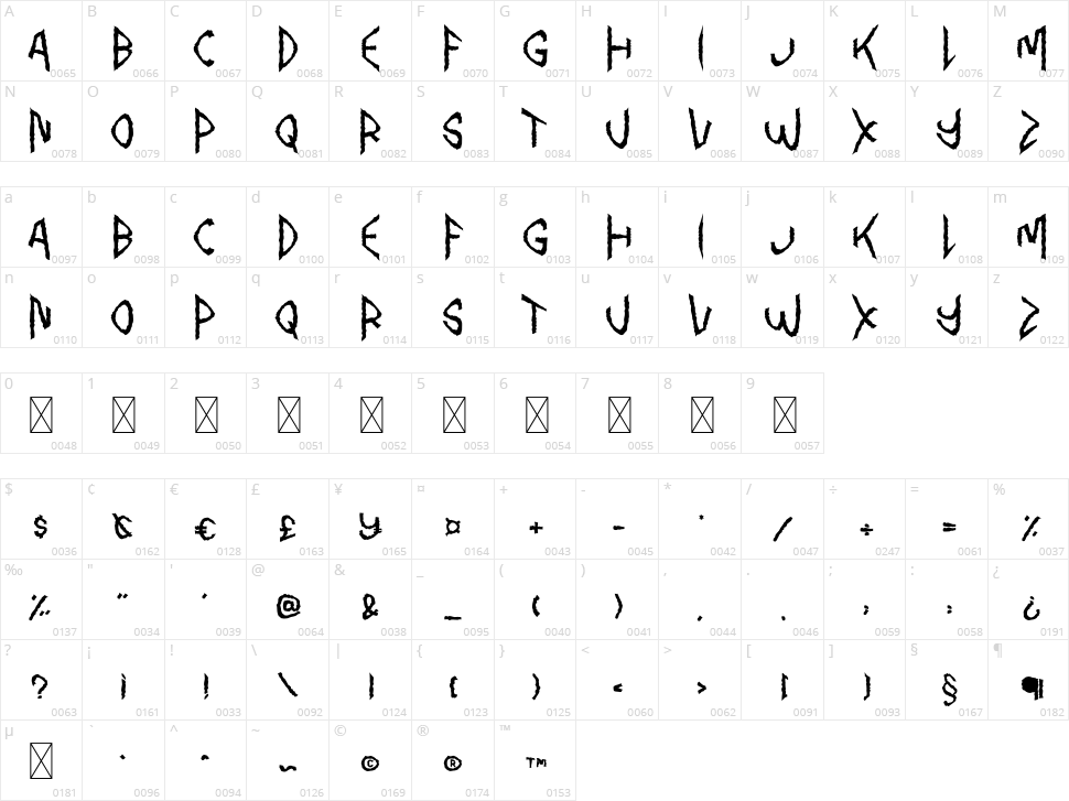 Pinky Scream Character Map