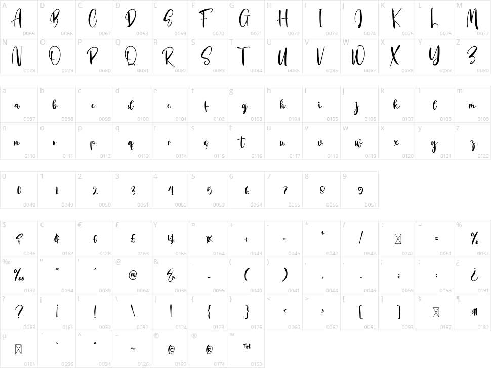 Pinkylate Character Map