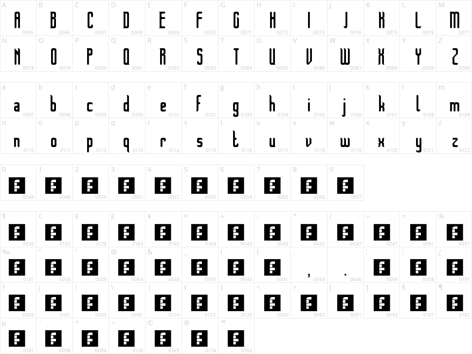 Pinophyta  Character Map