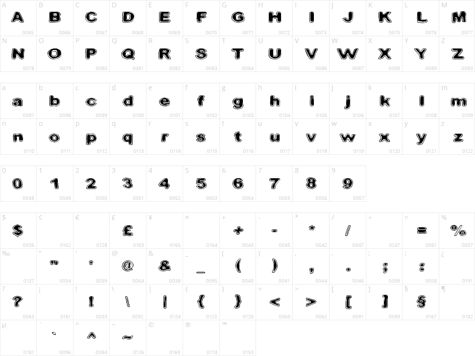 Pintaväre Character Map