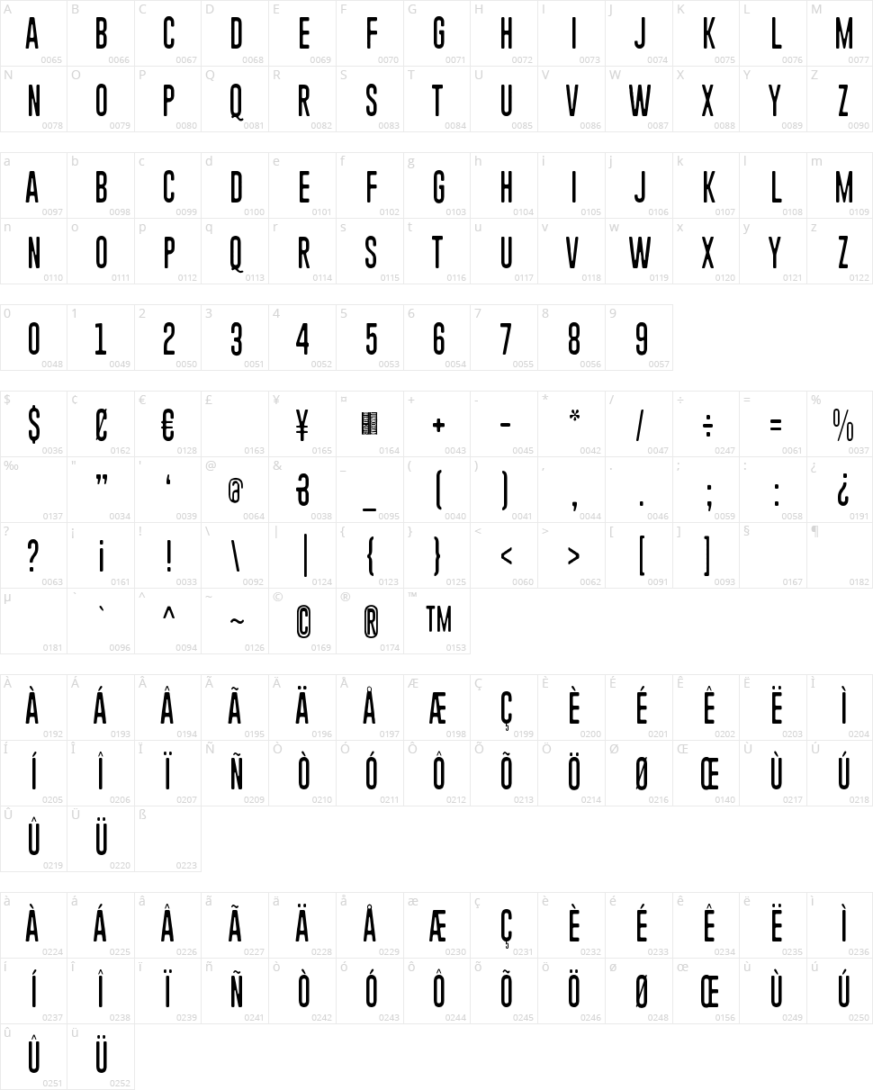 Piparivahtiperhonen Character Map