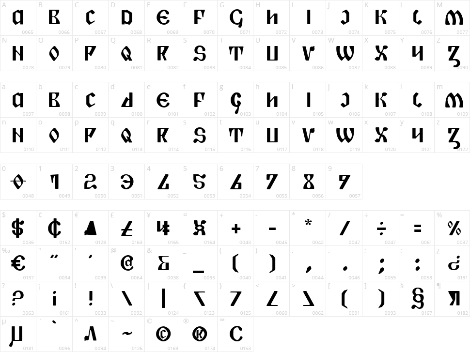 Piper Pie Character Map