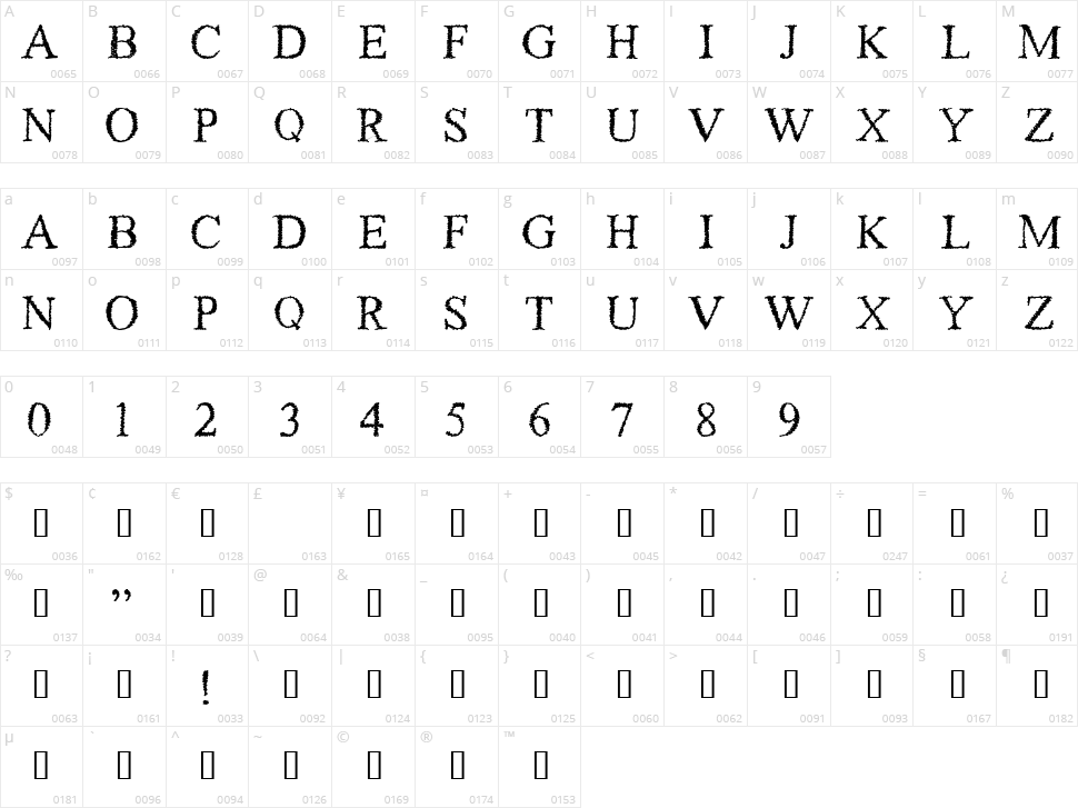 Piracy Character Map