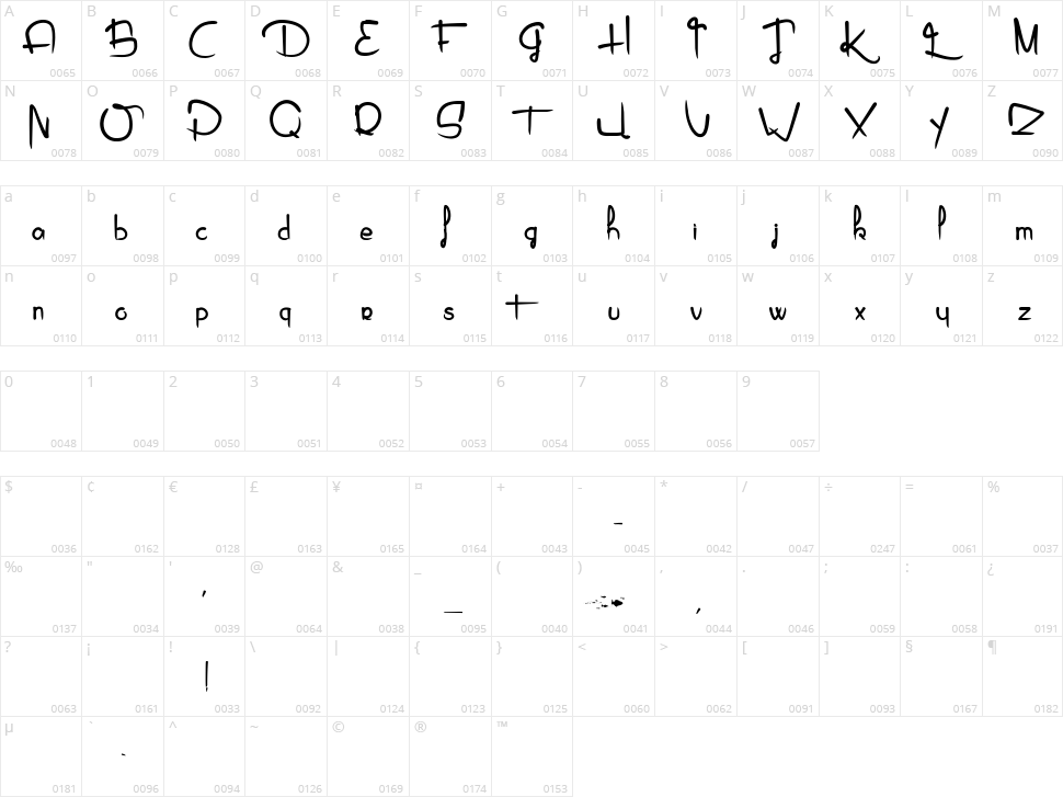 Piragniac Character Map
