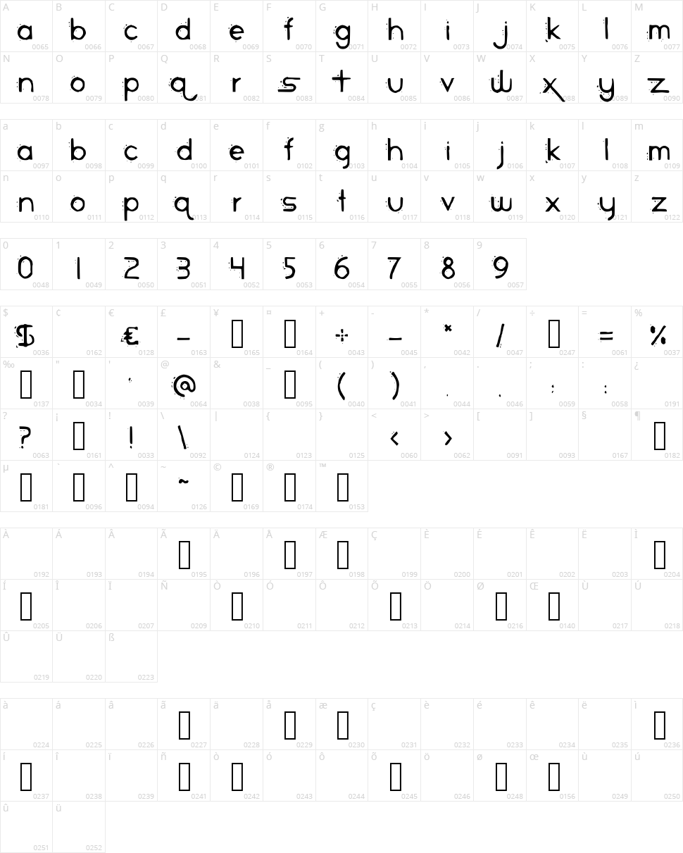 Piranha Character Map