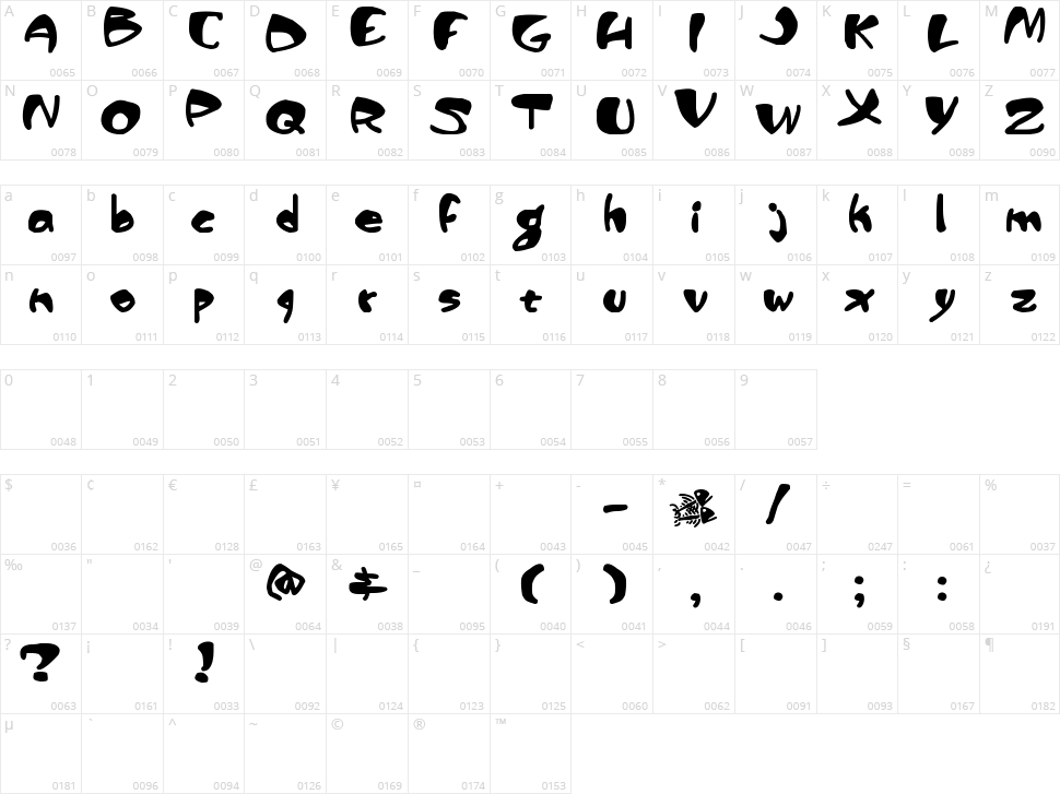 Piranha Sexual Character Map