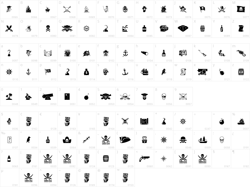 Piratas Character Map