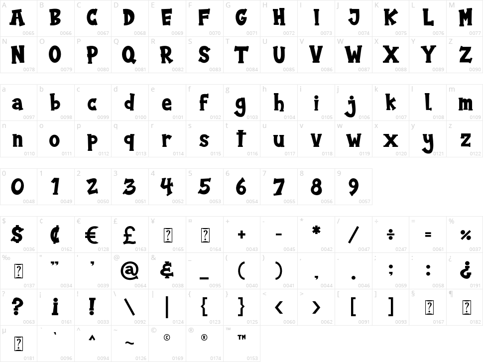 Pirate Kids Character Map