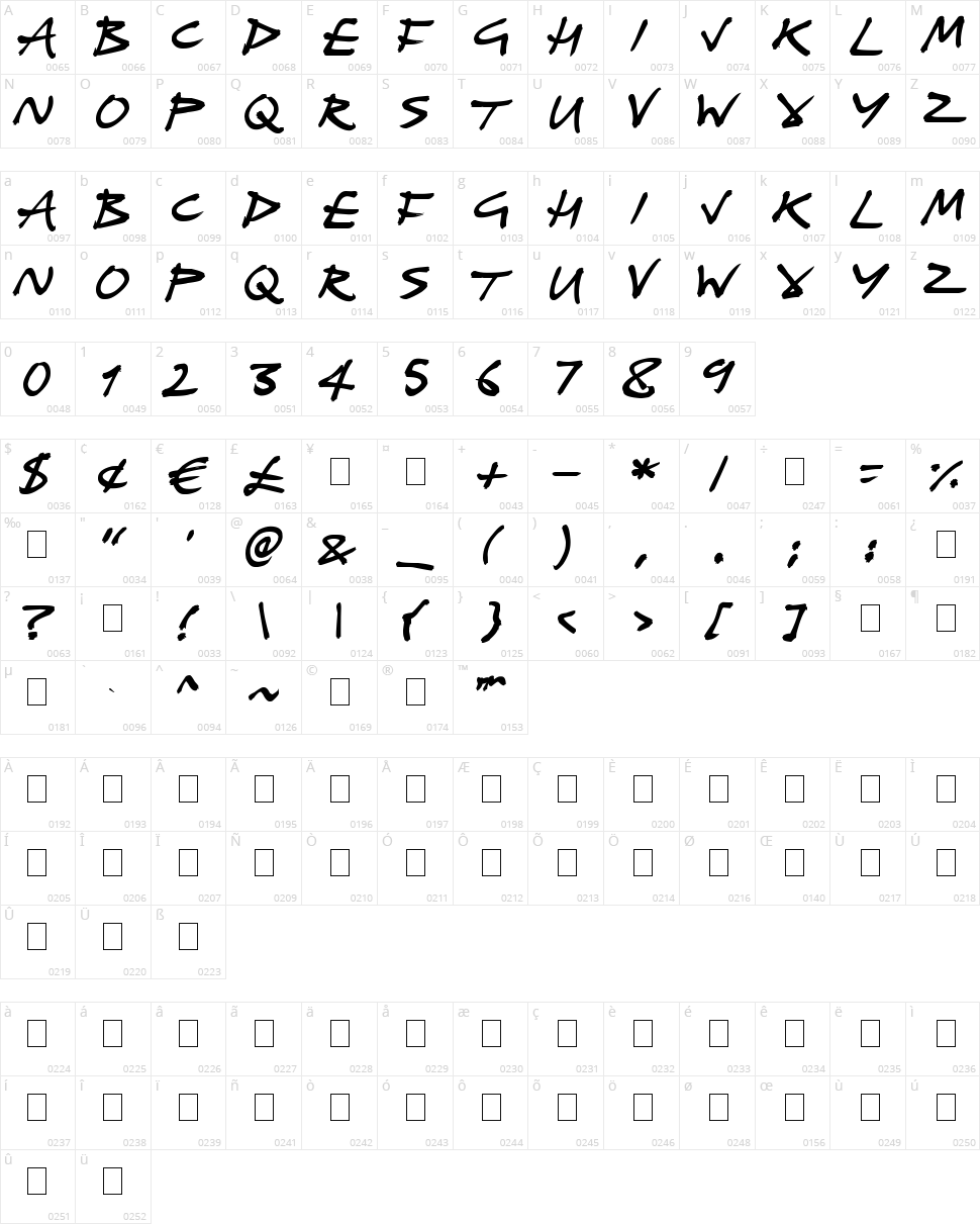 Pirate Plunder Character Map