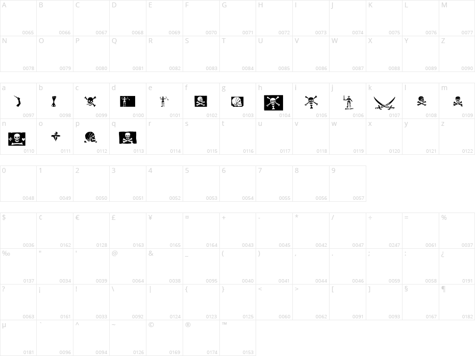 Pirates PW Character Map