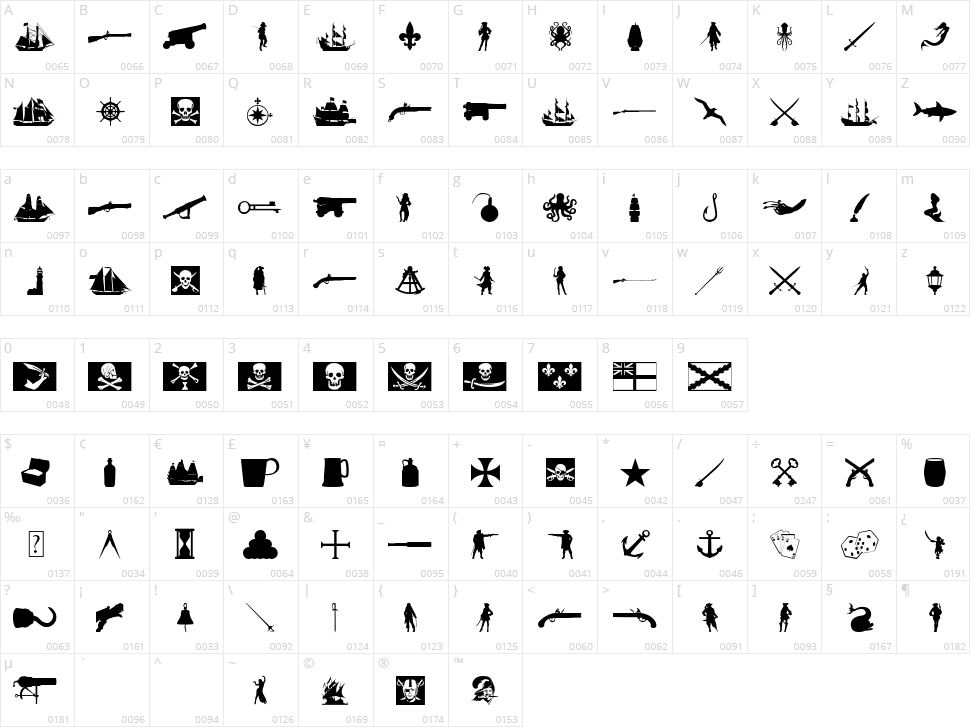 Pirates Character Map