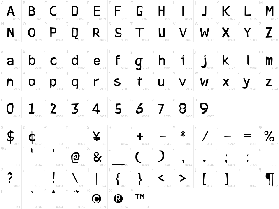 Pirates Writers Character Map