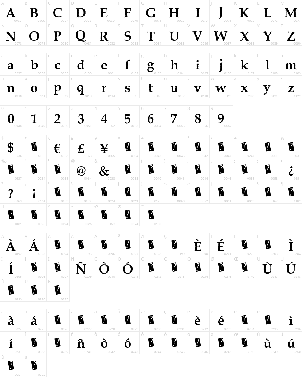 PiratesBay Character Map