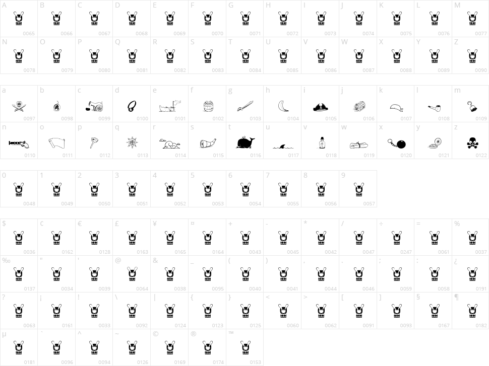Pirats Character Map