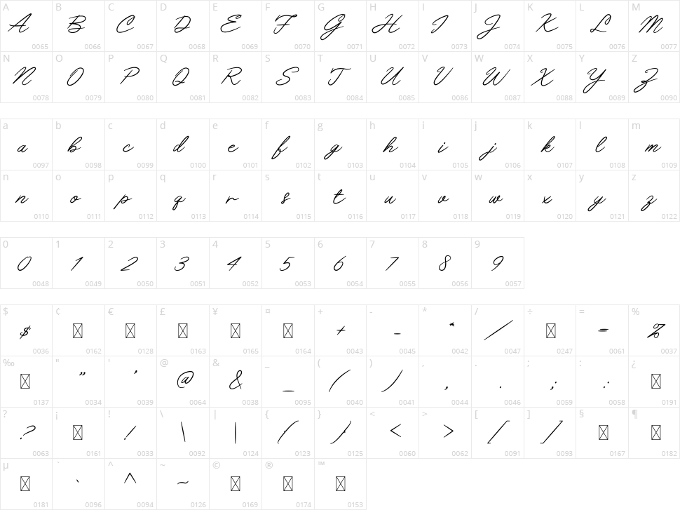 Piratte Diarys Character Map