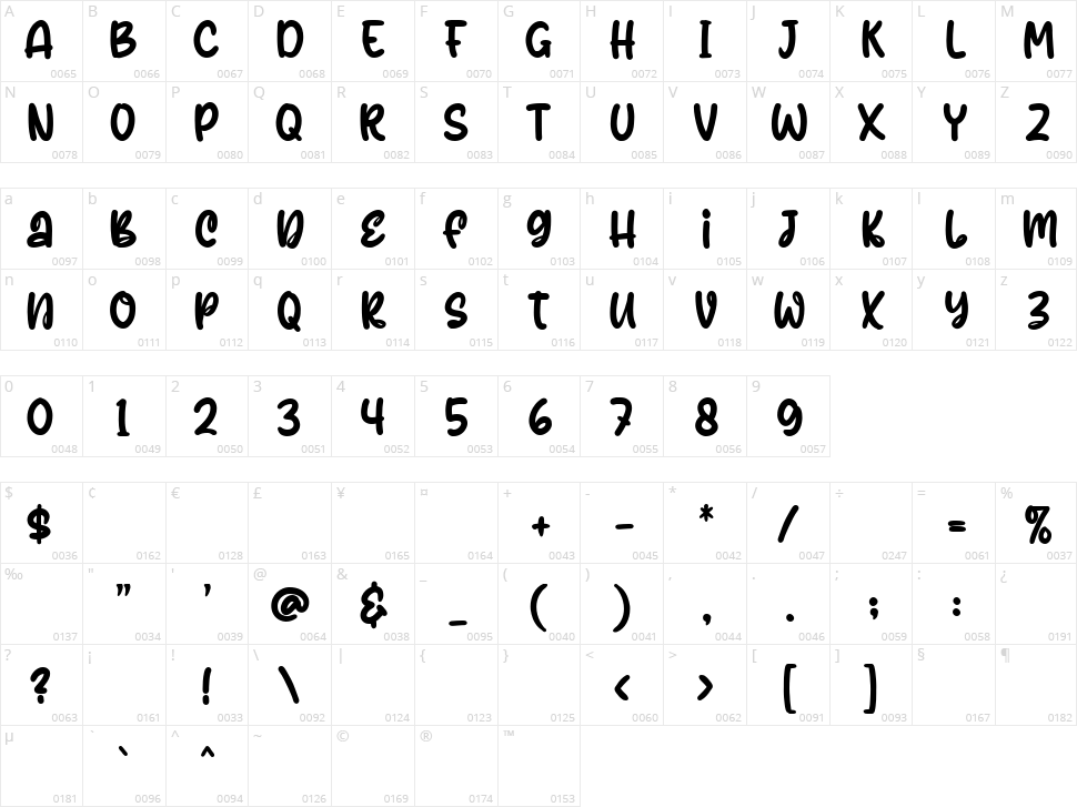 Pirco Monico Character Map