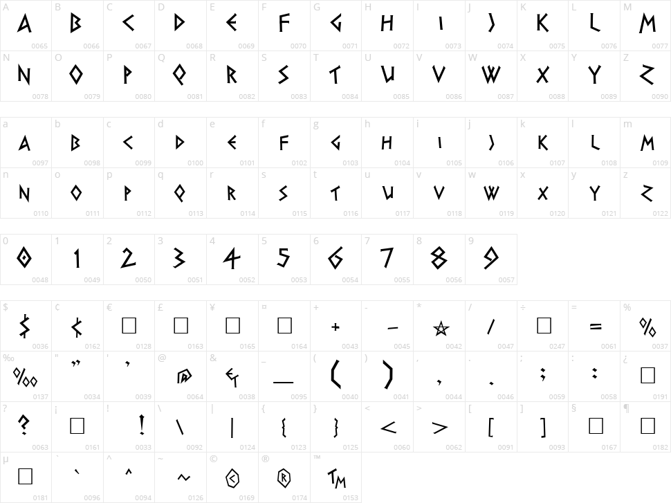 Pirho Herakles Character Map