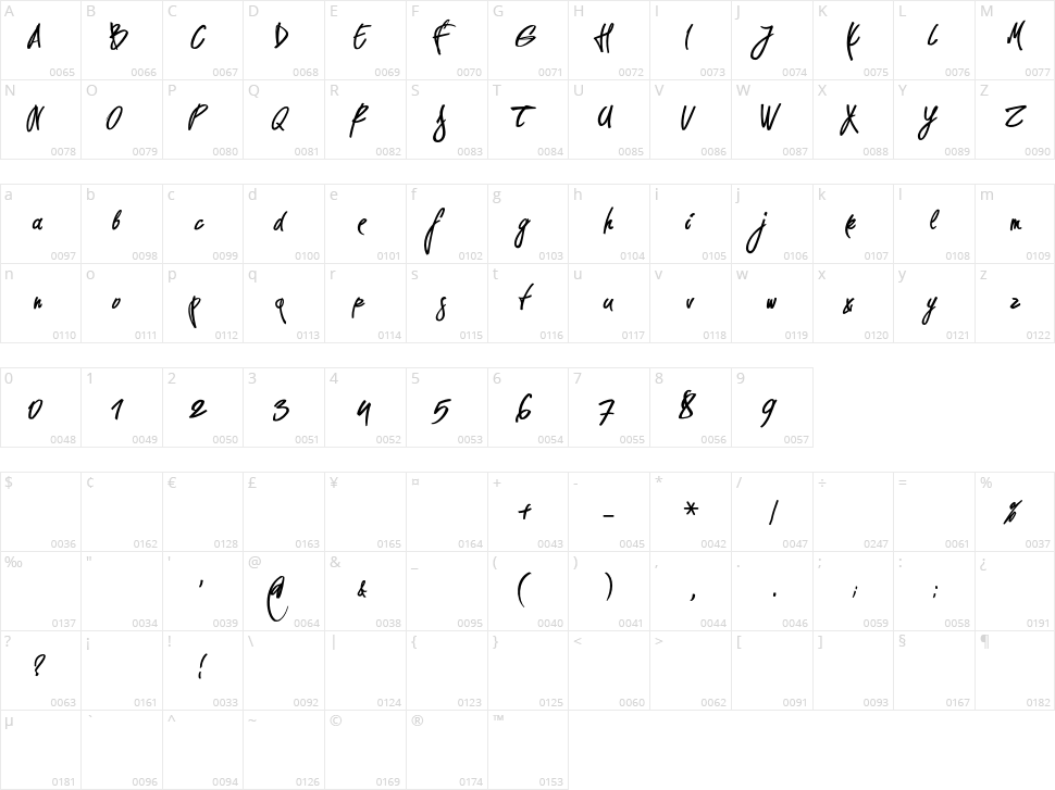 Pirmokas Character Map