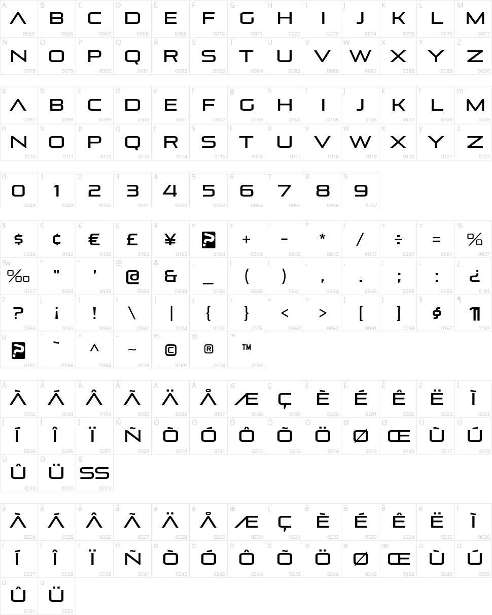 Pirulen Character Map
