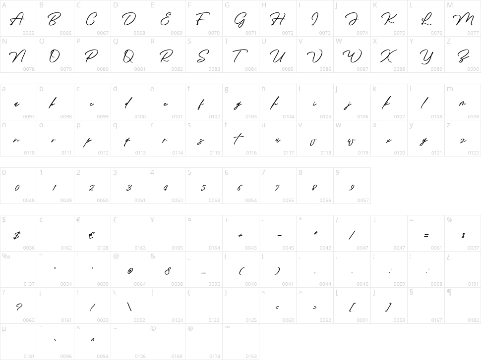 Pisonest Character Map