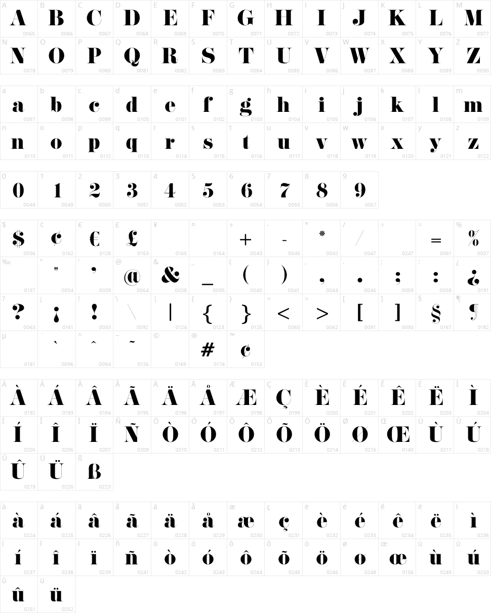 Pistilli Roman Character Map