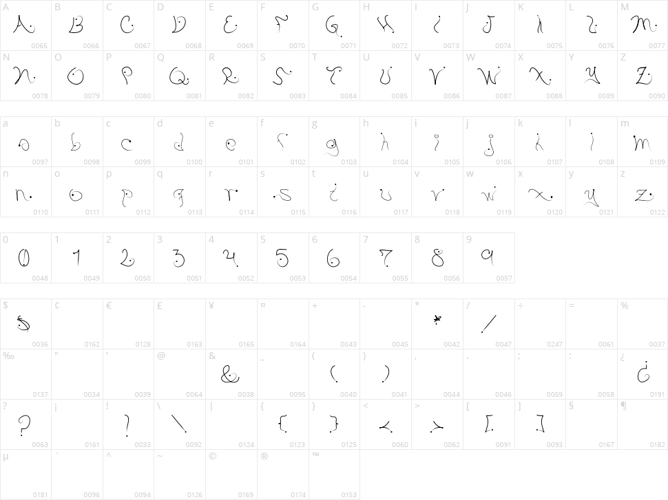 Pistyl Character Map
