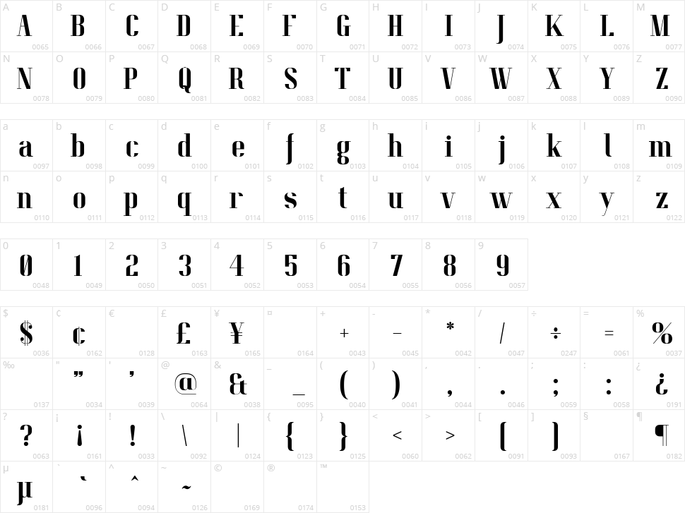Pitch Display Character Map