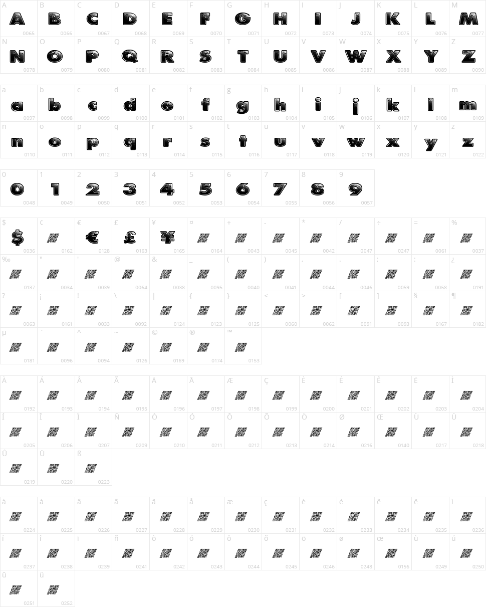Pit Stop Character Map