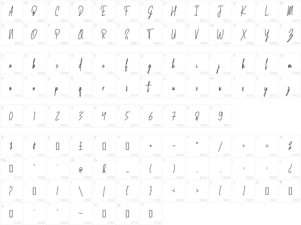 Pitulasan Character Map