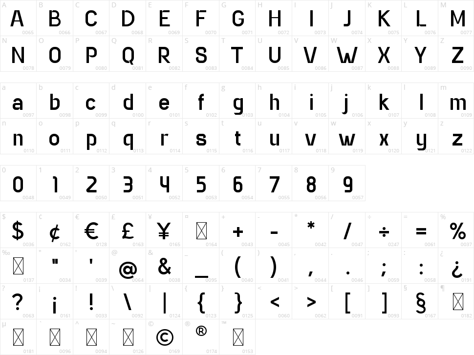 Pixabler Character Map