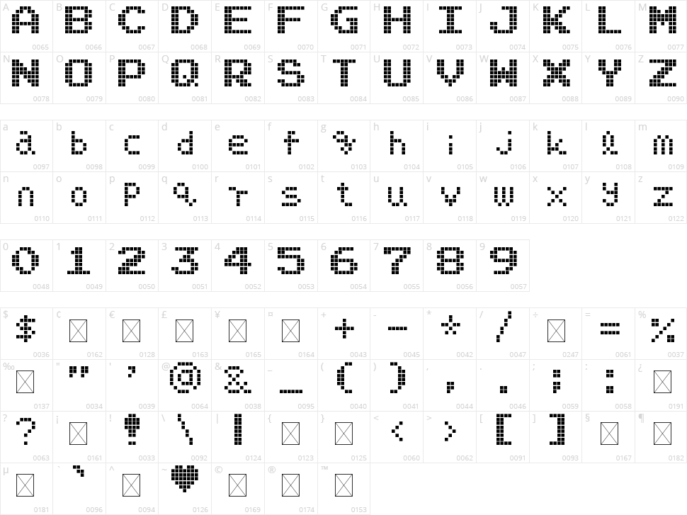 Pixel Highscore Character Map