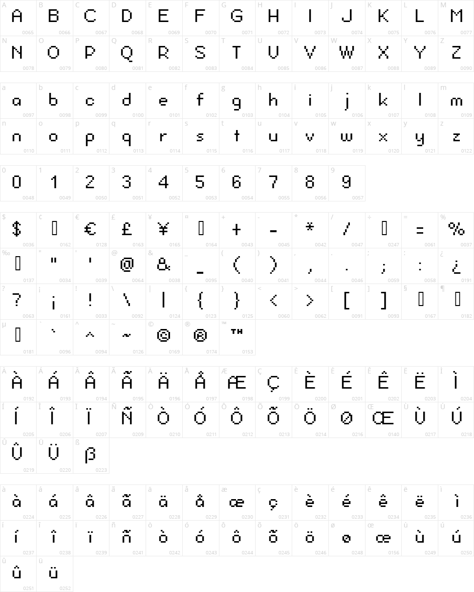 Pixel Berry 08/84 Ltd.Edition Character Map