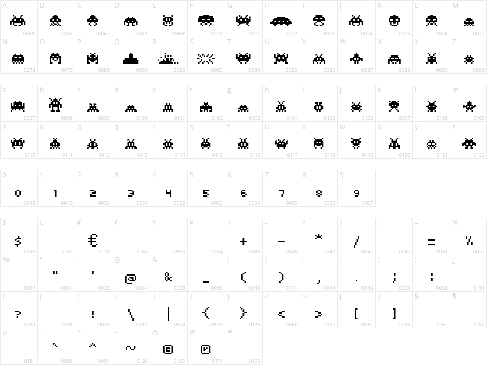 Pixel Invaders Character Map