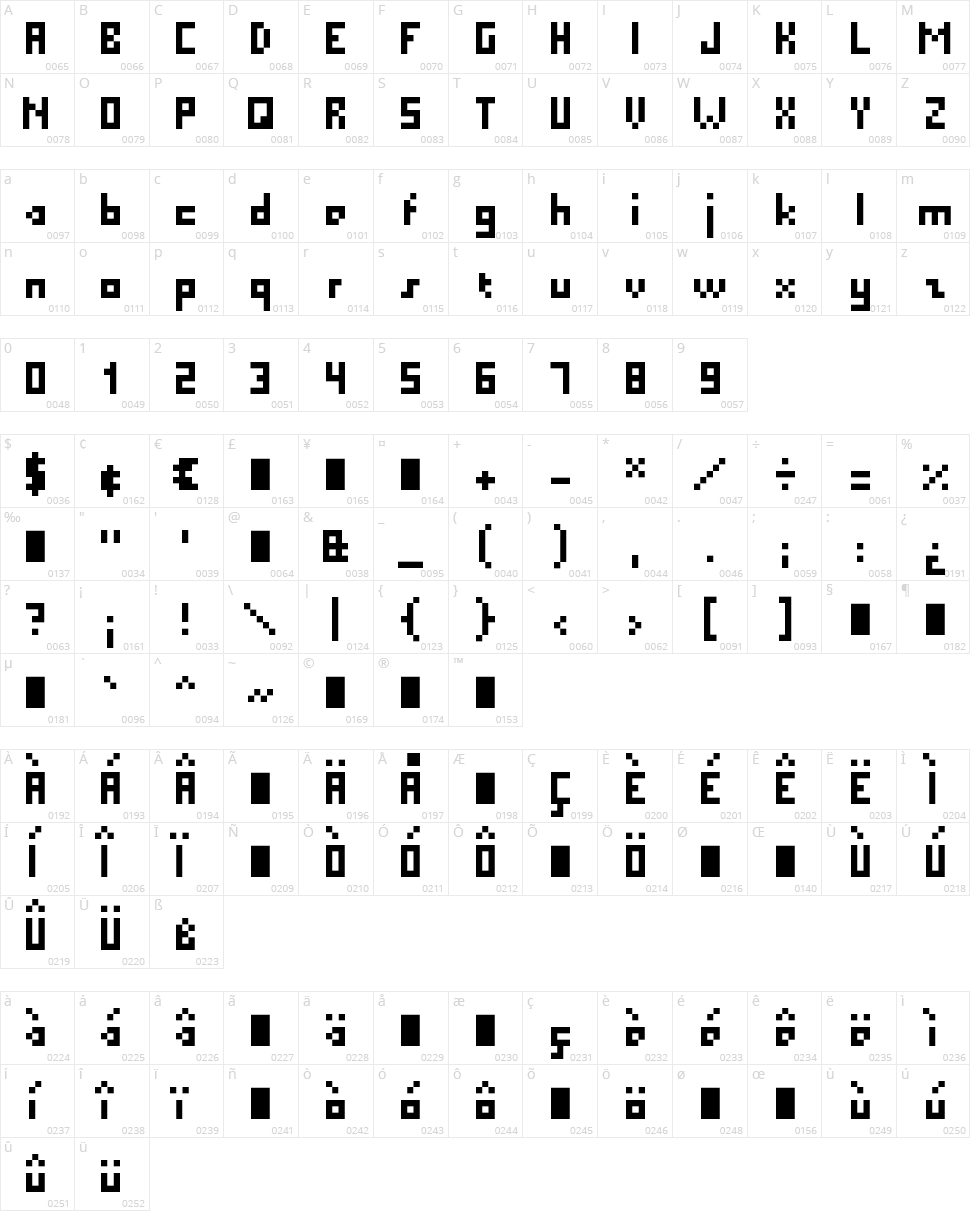 Pixel Millennium Character Map