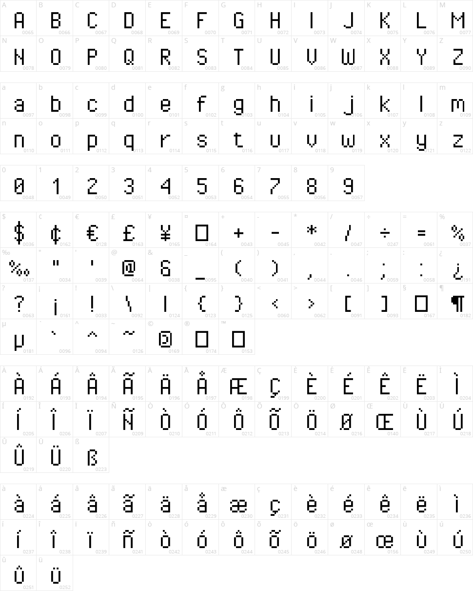Pixel Operator Character Map