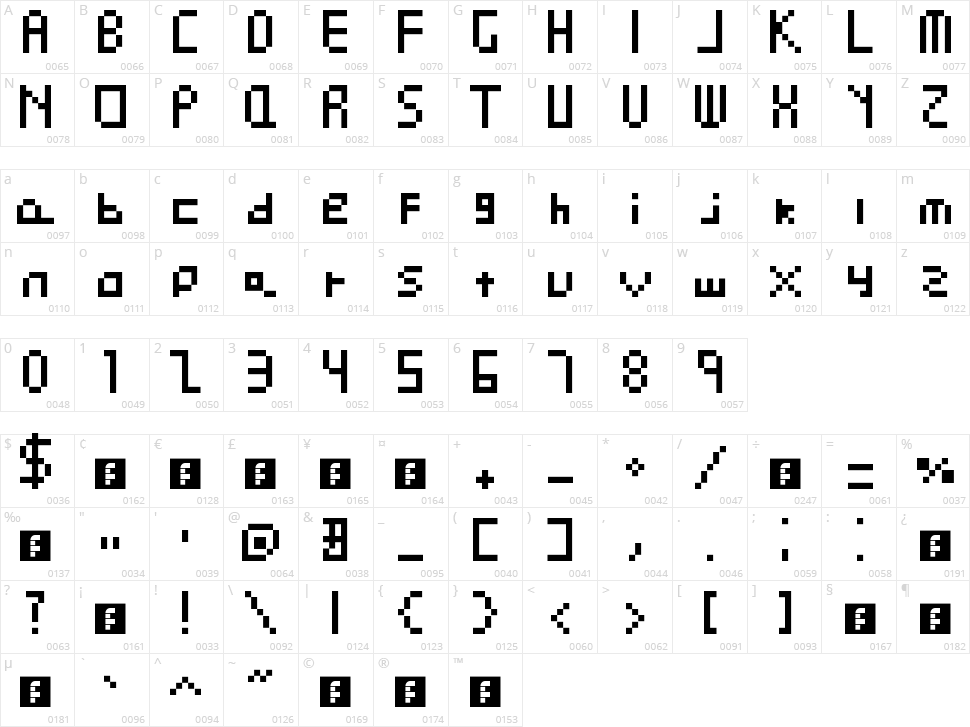 Pixel Perfect Character Map