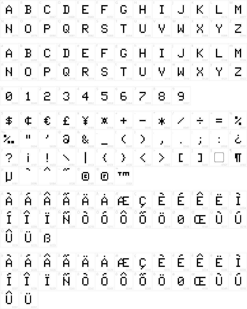 Pixel Tandysoft Character Map