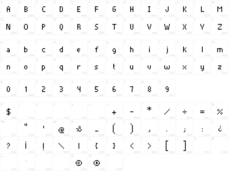 Pixelade Character Map