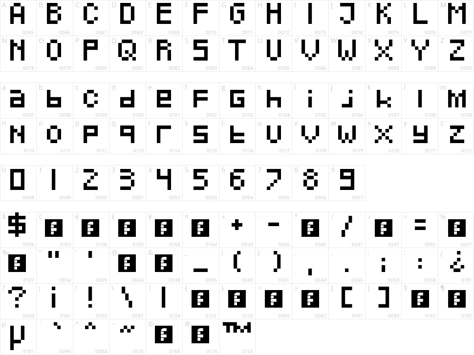 Pixeled Character Map