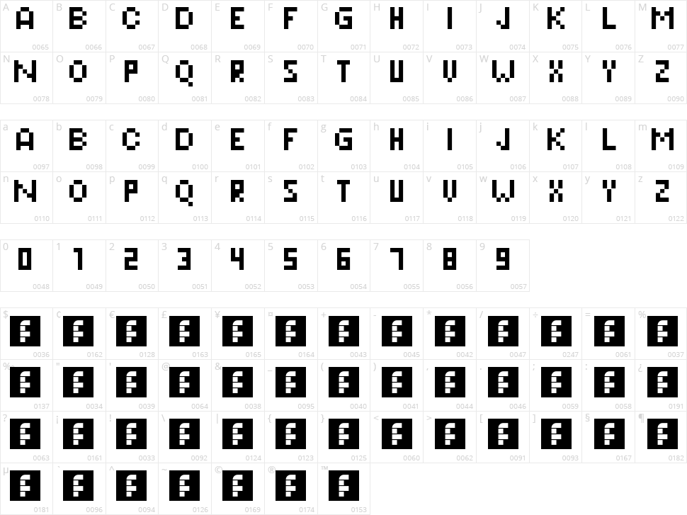 Pixeleris Character Map
