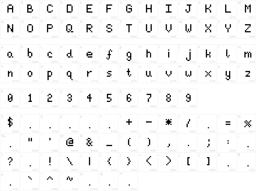 Pixeljosh6 Character Map