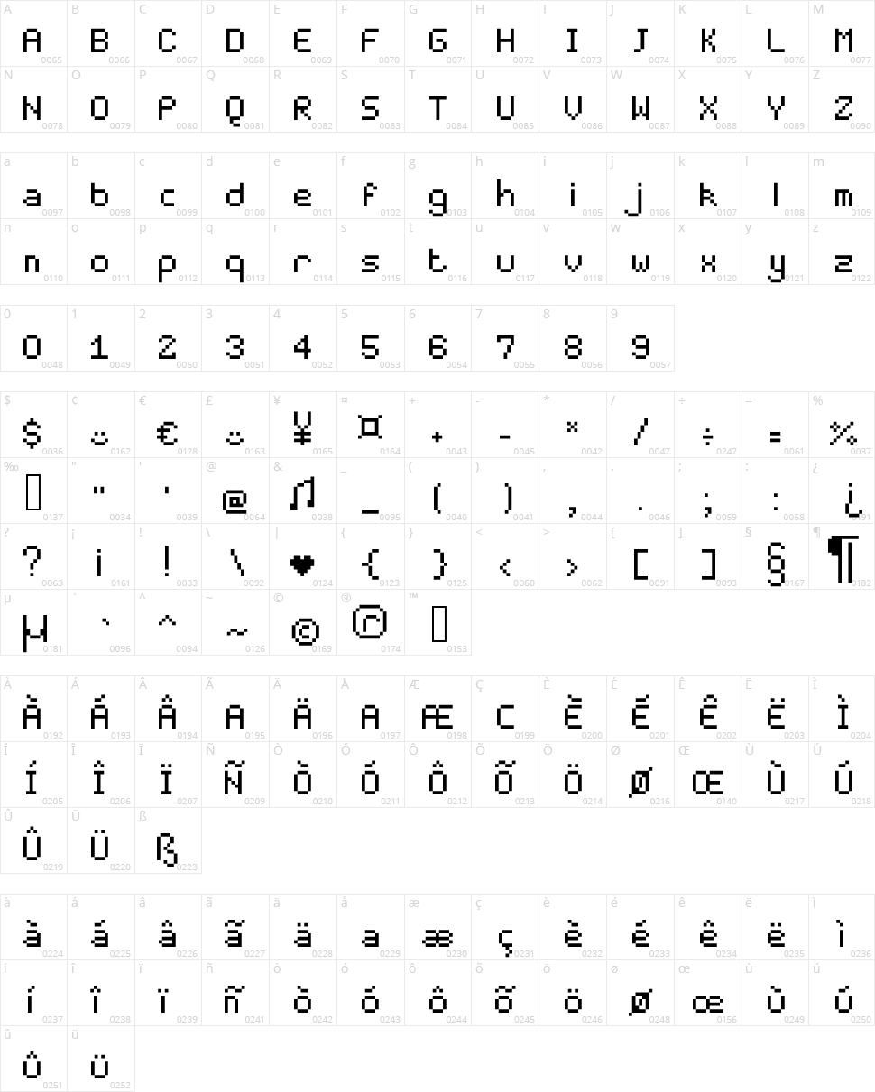 PixelMaster Character Map