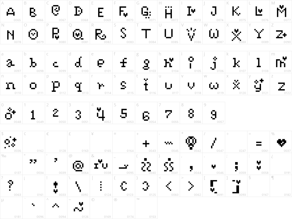 Pixelpoiiz Character Map