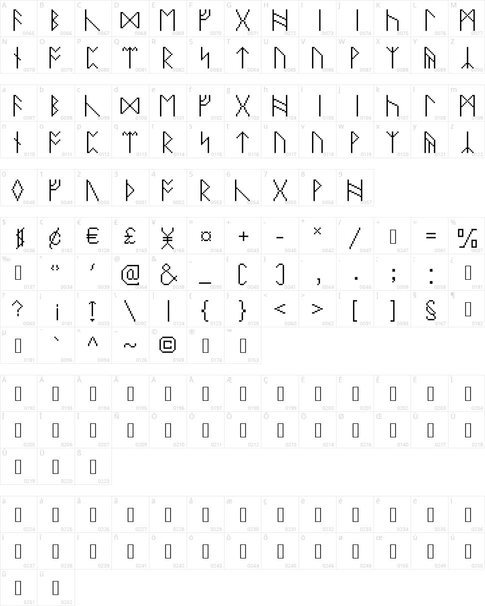 PixelRunes Character Map