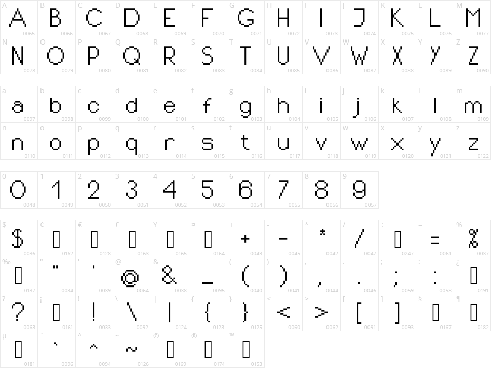 PixIdeal Character Map