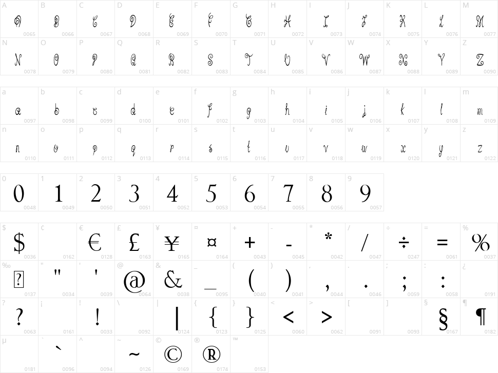 Pixie Moon Character Map